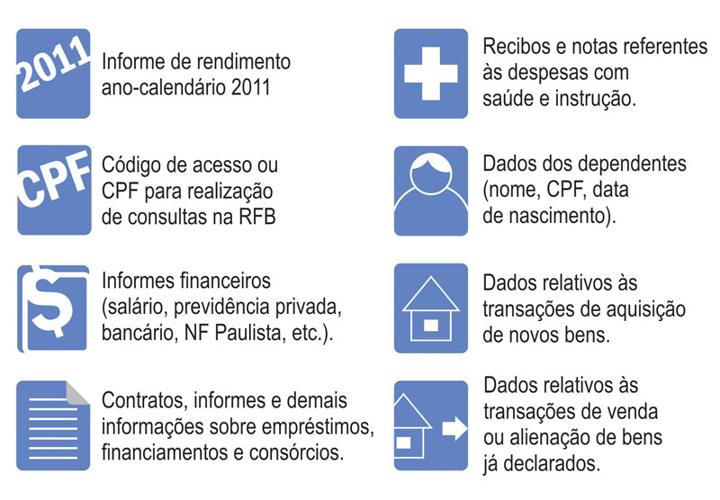 Na hora do preenchimento da declaração não deixe de levar os documentos exigidos; clic sobre a arte para visualizá-la melhor