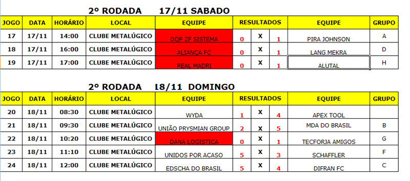 O horário das partidas ainda não foi divulgado pela organização do torneio