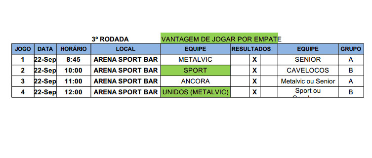 Confira tabela com os jogos da terceira rodada do torneio