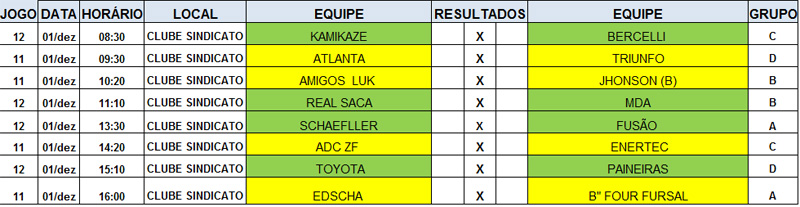 Tabela de jogos da 5ª rodada do torneio