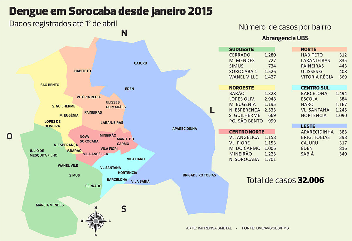 No mapa, a distribuição de casos de dengue por bairros de Sorocaba