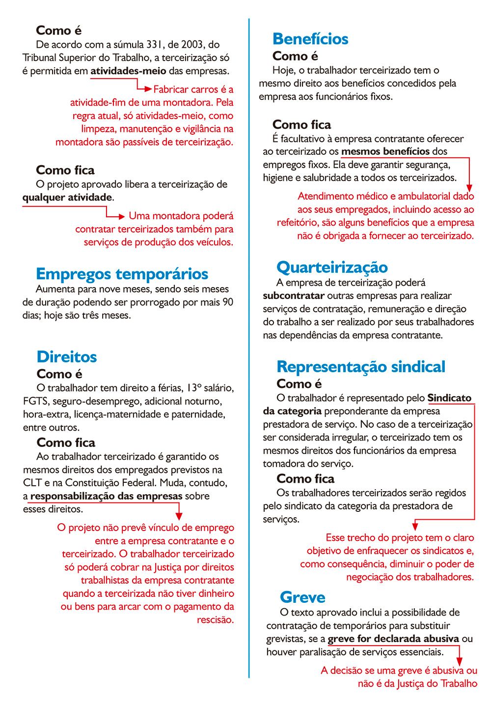 Veja o que muda com a terceirização