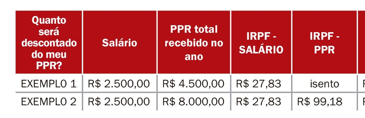 Exemplos formulados pela subseção Dieese SMetal Sorocaba