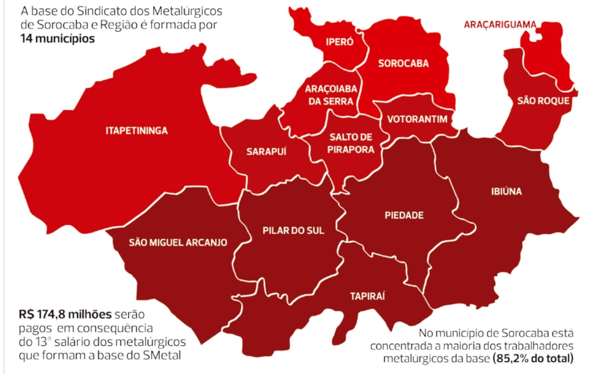 A base do SMetal Sorocaba é formada por 14 municípios e aproximadamente 37.540 trabalhadores da categoria