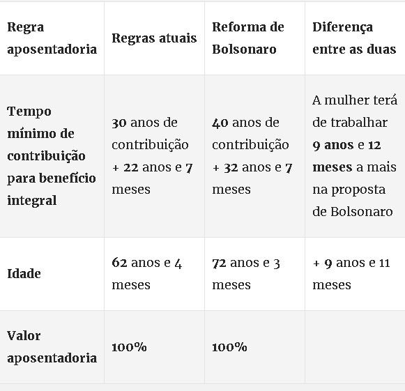 Aposentadoria integral