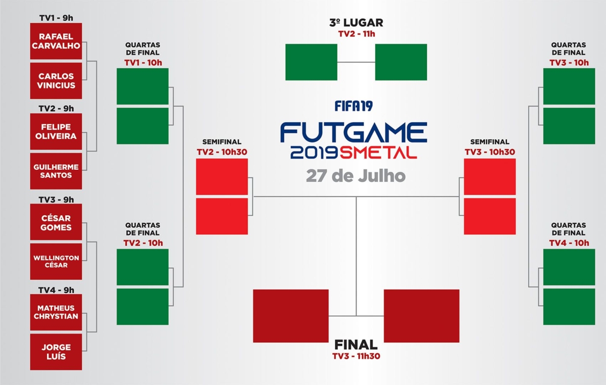 Tabela das partidas da segunda e última fase do Torneio de Futgame do SMetal 2019