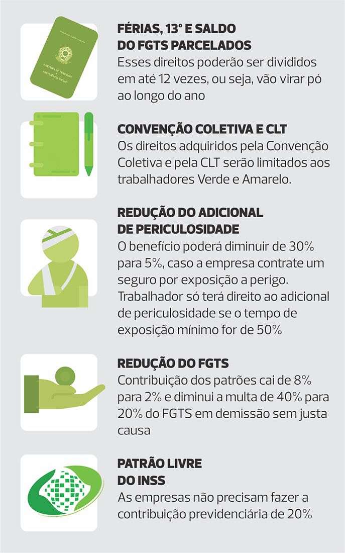 Principais pontos das novas contratações com a MP 905