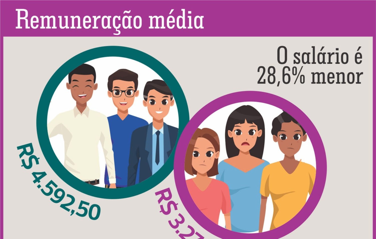 Remuneração média dos trabalhadores representados pelo Sindicato dos Metalúrgicos - produção e administrativo