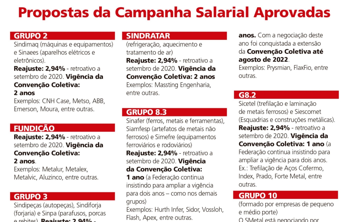 Propostas da Campanha Salarial 2020