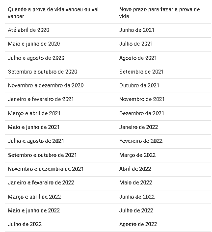 Confira novos prazos anunciados pelo INSS