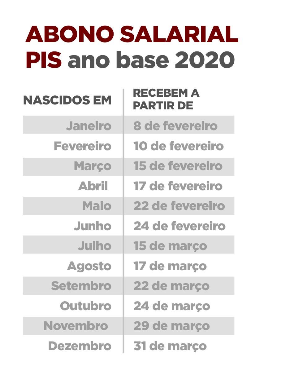 Fonte: Governo Federal